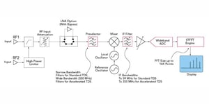 faster-emc-compliance-testing-with-accelerated-time-domain-scan-post1